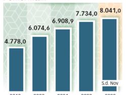 BI Berusaha Perkuat Rupiah agar Utang Kelihatan Kecil