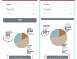 Sistem IT KPU Cacat Lahir, Fabrikasi Kesalahan dan Kecurangan: Wajib Audit Forensik