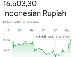 Breaking News: Kurs Rupiah Tembus Rp16.500 per Dolar AS.
