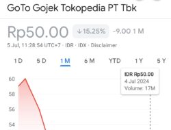Rugikan Masyarakat dan Telkom Puluhan Triliun Rupiah, KPK Wajib Usut Skandal Kejahatan Keuangan Goto