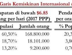 Upaya Penuhi Janji Makan Bergizi Gratis dan Harapan Masa Depan