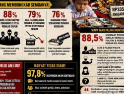 MBG: Ketika anggaran ratusan triliun hanya mengenyangkan elite